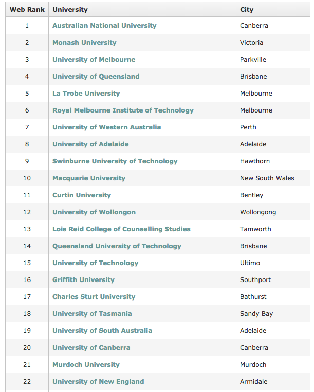 在澳大利亞的大學  此清單包括大學、 學院、 高職院校和其他高等教育機構。